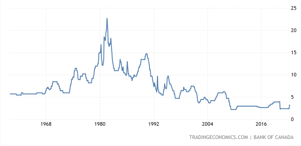 bank-of-canada-0-5-rate-increase-june-vancouver-mortgage-broker